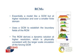 Downscaling and its limitation on climate change impact assessments | PDF