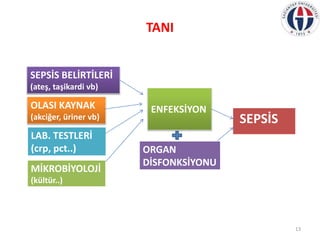 TANI
13
SEPSİS BELİRTİLERİ
(ateş, taşikardi vb)
OLASI KAYNAK
(akciğer, üriner vb)
LAB. TESTLERİ
(crp, pct..)
MİKROBİYOLOJİ...