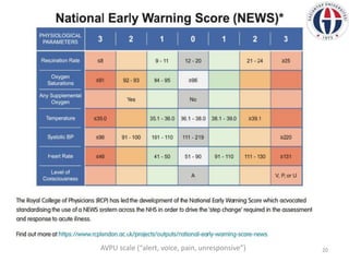 20
AVPU scale (“alert, voice, pain, unresponsive”)
 