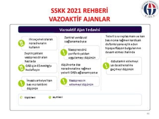 SSKK 2021 REHBERİ
VAZOAKTİF AJANLAR
46
 