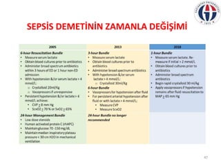 SEPSİS DEMETİNİN ZAMANLA DEĞİŞİMİ
47
 