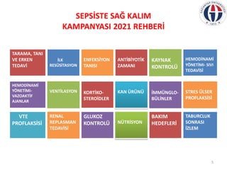 SEPSİSTE SAĞ KALIM
KAMPANYASI 2021 REHBERİ
TARAMA, TANI
VE ERKEN
TEDAVİ
İLK
RESÜSİTASYON
ENFEKSİYON
TANISI
HEMODİNAMİ
YÖNE...