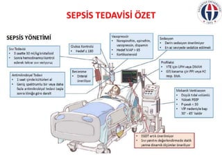 SEPSİS TEDAVİSİ ÖZET
62
 