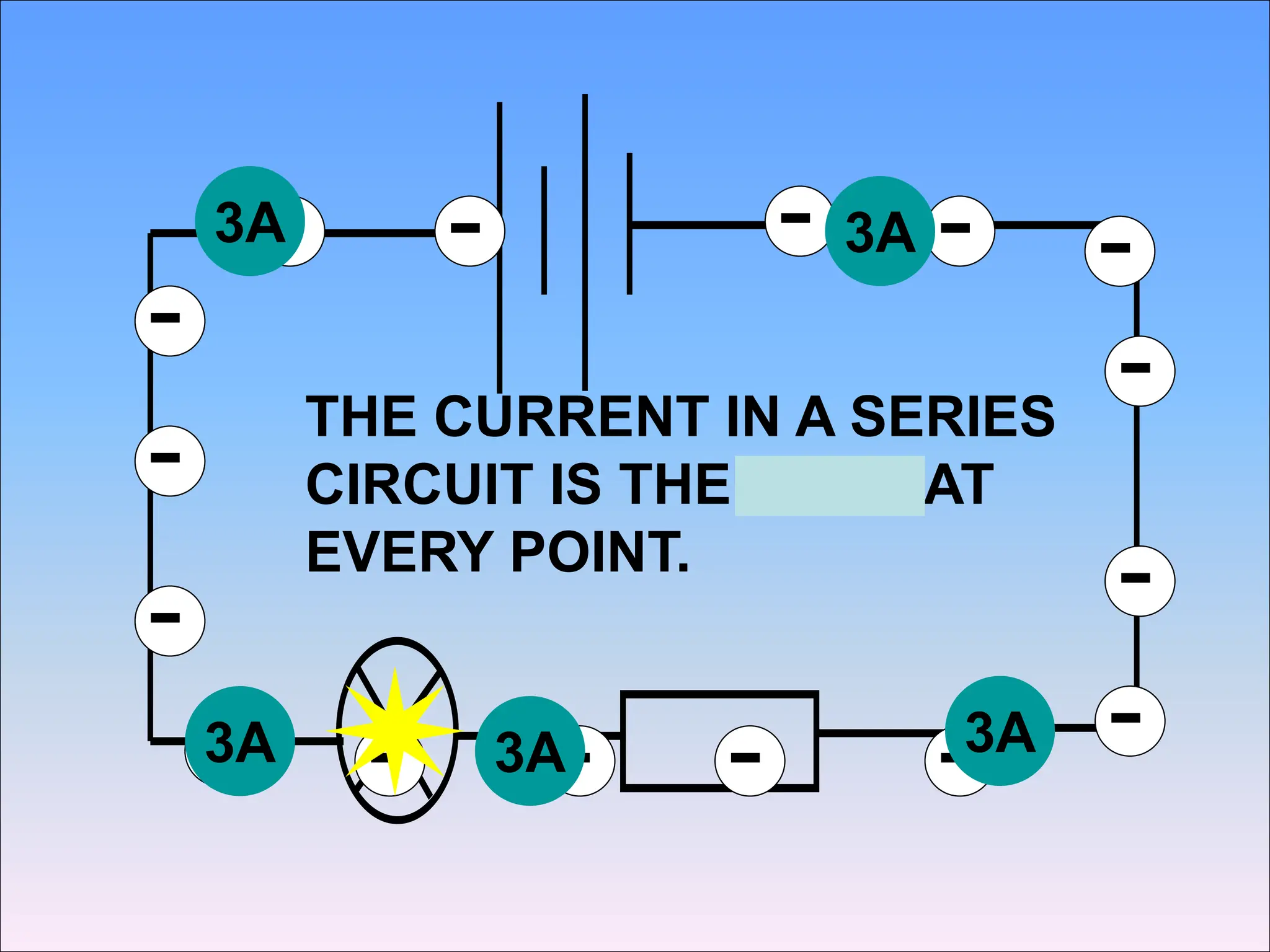 -
-
-
-
-
- - -
-
-
-
-
-
- -
-
3A
3A
3A
3A
3A
THE CURRENT IN A SERIES
CIRCUIT IS THE SAME AT
EVERY POINT.
 