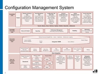 6
Configuration Management System
 