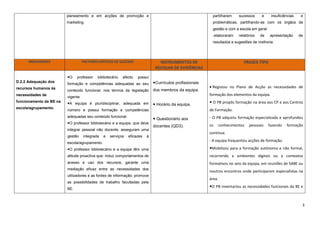 planeamento e em acções de promoção e                                             partilharam      sucessos     e     insuficiências    e
                         marketing.                                                                        problemáticas, partilhando-as com os órgãos de
                                                                                                           gestão e com a escola em geral:
                                                                                                           -elaboraram      relatórios   de   apresentação      de
                                                                                                           resultados e sugestões de melhoria.




      INDICADORES                   FACTORES CRÍTICOS DE SUCESSO                 INSTRUMENTOS DE                               FRASES-TIPO
                                                                               RECOLHA DE EVIDÊNCIAS

                         O    professor    bibliotecário   afecto   possui
D.2.2 Adequação dos                                                           Currículos profissionais
                         formação e competências adequadas ao seu
recursos humanos às                                                                                        Registou no Plano de Acção as necessidades de
                         conteúdo funcional, nos termos da legislação         dos membros da equipa.
necessidades de                                                                                           formação dos elementos da equipa.
                         vigente.
funcionamento da BE na                                                                                     O PB propôs formação na área aos CP e aos Centros
                         A equipa é pluridisciplinar, adequada em             Horário da equipa.
escola/agrupamento.
                         número e possui formação e competências                                          de Formação.
                         adequadas seu conteúdo funcional.                                                - O PB adquiriu formação especializada e aprofundou
                                                                               Questionário aos
                         O professor bibliotecário e a equipa, que deve
                                                                              docentes (QD3).             os      conhecimentos   pessoais    fazendo   formação
                         integrar pessoal não docente, asseguram uma
                                                                                                          contínua.
                         gestão     integrada   e   serviços   eficazes   à
                                                                                                          - A equipa frequentou acções de formação.
                         escola/agrupamento.
                         O professor bibliotecário e a equipa têm uma                                    Mobilizou para a formação autónoma e não formal,
                         atitude proactiva que: induz comportamentos de                                   recorrendo a ambientes digitais ou a contextos
                         acesso e uso dos recursos; garante uma                                           formativos no seio da equipa, em reuniões de SABE ou
                         mediação eficaz entre as necessidades dos
                                                                                                          noutros encontros onde participaram especialistas na
                         utilizadores e as fontes de informação; promove
                                                                                                          área.
                         as possibilidades de trabalho facultadas pela
                                                                                                          O PB inventariou as necessidades funcionais da BE e
                         BE.



                                                                                                                                                                 3
 