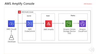 [AWS Builders] AWS 서버리스 서비스를 활용한 웹 애플리케이션 구축 및 배포 방법 - 정창호, AWS 솔루션즈 ...