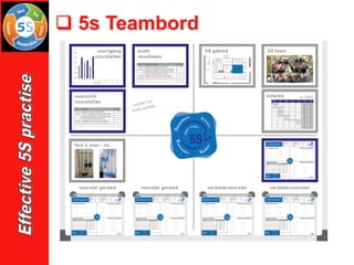 ❑ 5s Teambord
 