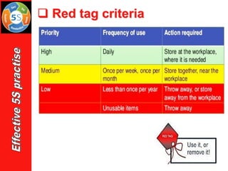 ❑ Red tag criteria
 