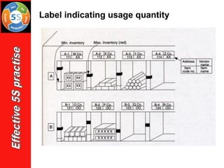 Label indicating usage quantity
 