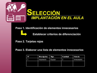 IMPLANTACIÓN EN EL AULA
Paso 1. Identificación de elementos innecesarios
Establecer criterios de diferenciación
Paso 2. Tarjetas rojas
Paso 3. Elaborar una lista de elementos innecesarios
Innecesario2EquipoImpresora1
CriterioCantidadTipoDescripciónNº
SELECCIÓN
 