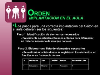 •Los pasos para una correcta implantación del Seiton en
el aula deberán ser los siguientes:
Paso 1. Identificación de elementos necesarios
Paso 2. Elaborar una lista de elementos necesarios
- Se realizará una lista donde se registrarán los elementos, en
función se su frecuencia de uso.
- Previamente se establecerán unos criterios para diferenciar
un material necesario de otro que no lo es.
FNecesario6MaterialRotuladores1
Frecuencia( F/NF)CriterioCantidadTipoDescripciónNº
IMPLANTACIÓN EN EL AULA
ORDEN
 