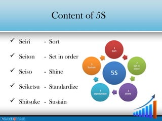 5 S | PPT