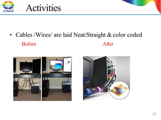 Activities
• Cables /Wires/ are laid Neat/Straight &color coded
Before After
17
 