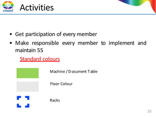 Activities
• Get participation of every member
• Make responsible every member to implement and
maintain 5S
Standard colours
Machine / D ocument Table
Floor Colour
Racks
25
 