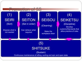 5 s for store | PPT