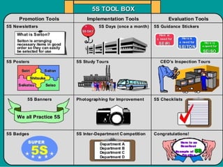 5S for the ADMIN personnel in the public office.pptx