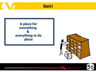 Seiri A place for everything  &  everything in its place 