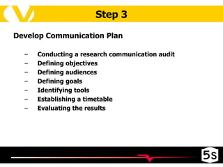 Step 3 Develop Communication Plan Conducting a research communication audit Defining objectives Defining audiences Defining goals Identifying tools Establishing a timetable Evaluating the results 