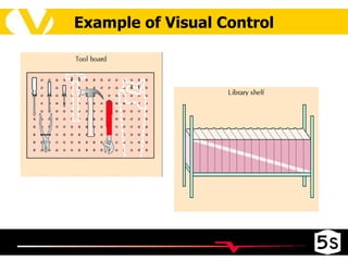 Example of Visual Control 