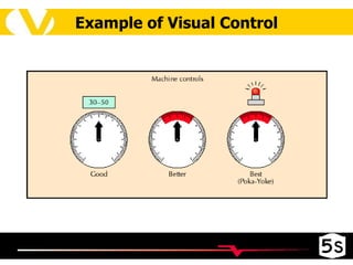 Example of Visual Control 