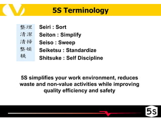 5S Terminology Seiri : Sort Seiton : Simplify Seiso : Sweep Seiketsu : Standardize Shitsuke : Self Discipline 5S simplifies your work environment, reduces waste and non-value activities while improving quality efficiency and safety 