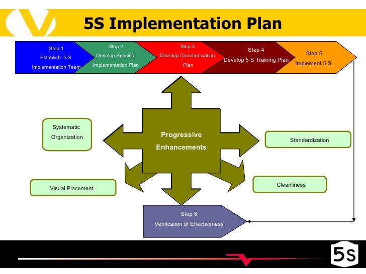 process verification what Searchtec From 5s