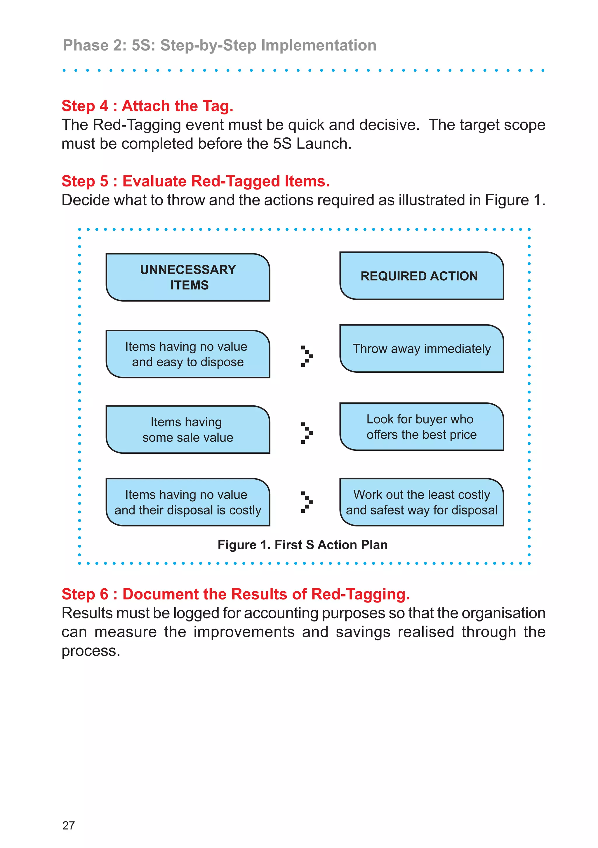 5s Procedure.pdf 5S Guidebook.pdf
