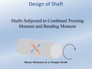 Design of Shaft
Shafts Subjected to Combined Twisting
Moment and Bending Moment
 
