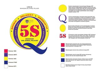 Melambangkan kerjasama dan rasa tanggungjawab atas
amanah yang diberikan serta kekuatan dalam membentuk
kerja berpasukan di Bahagian HEP.
Pantone 199C
Pantone 102C
Pantone 2745C
Pantone 2597C
Melambangkan karisma dan profesional warga HEP.
Melambangkan seluruh warga HEP sentiasa menyokong
aspirasi dan taat setia kepada Bahagian HEP.
Melambangkan persamaan dengan maksud semua staf HEP
diberi hak, peranan dan tugasan yang sama dalam amalan
kerja QE/5S
Bermaksud bersih sesuai dengan konsep yang terdapat
dalam amalan QE/5S
Bulatan melambangkan kecemerlangan Bahagian HEP
dalam memikul tanggungjawab melaksana aktiviti teras dan
terpilih dengan 2 fungsi utama HEP iaitu menjalankan aktiviti
pembangunan dan kepimpinan pelajar serta menyediakan
kemudahan dan memberi perkhidmatan serta menjaga
kebajikan pelajar UiTM.
Huruf Q melambangkan semangat kualiti warga HEP yang
kuat dalam mengamalkan prinsip asas QE/5S iaitu menjaga
persekitaran berkualiti dengan membentuk budaya kerja
yang mementingkan kebersihan, kesihatan dan keselamatan
serta dapat meningkatkan produktiviti jabatan.
5S berwarna merah menunjukkan bahagian HEP mengamal-
kan prinsip asas 5S iaitu Sisih, Susun, Sapu, Seragam dan
Senitasa Amal. Bertujuan membina kesedaran agar warga
HEP mengamal dan membudayakan amalan 5S.
Pantone 427C
Separa bulatan ditengah huruf Q melambangkan komitmen
pengurusan dalam menerajui gerakan QE/5S yang sentiasa
bersama warga HEP membentuk pasukan kerja yang
dinamik dan produktif.
 