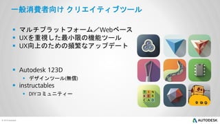 一般消費者向け クリエイティブツール
 マルチプラットフォーム／
ベース

を重視した最小限の機能ツール

向上のための頻繁なアップデート

 デザインツール 無償




コミュニティー

 