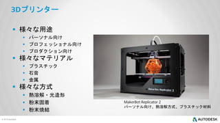 プリンター
 様々な用途
 パーソナル向け
 プロフェッショナル向け
 プロダクション向け

 様々なマテリアル
 プラスチック
 石膏
 金属

 様々な方式
 熱溶解・光造形
 粉末固着
 粉末焼結

パーソナル向け、熱溶解方式、プラスチック材料

 