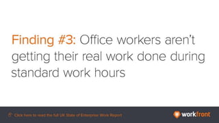 Finding #3: Office workers aren’t getting their real work done during standard work hours
 