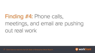 Finding #4: Phone calls, meetings, and email are pushing out real work
 