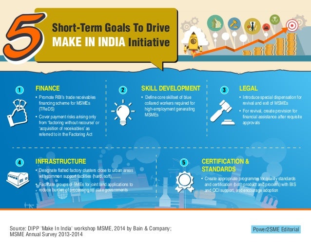 5 Short Term Goals Make In India