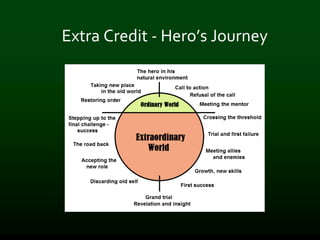 Extra Credit - Hero’s Journey
 