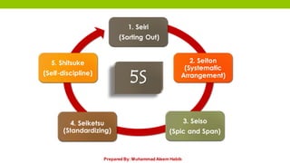 5S Housekeeping Standard | PDF