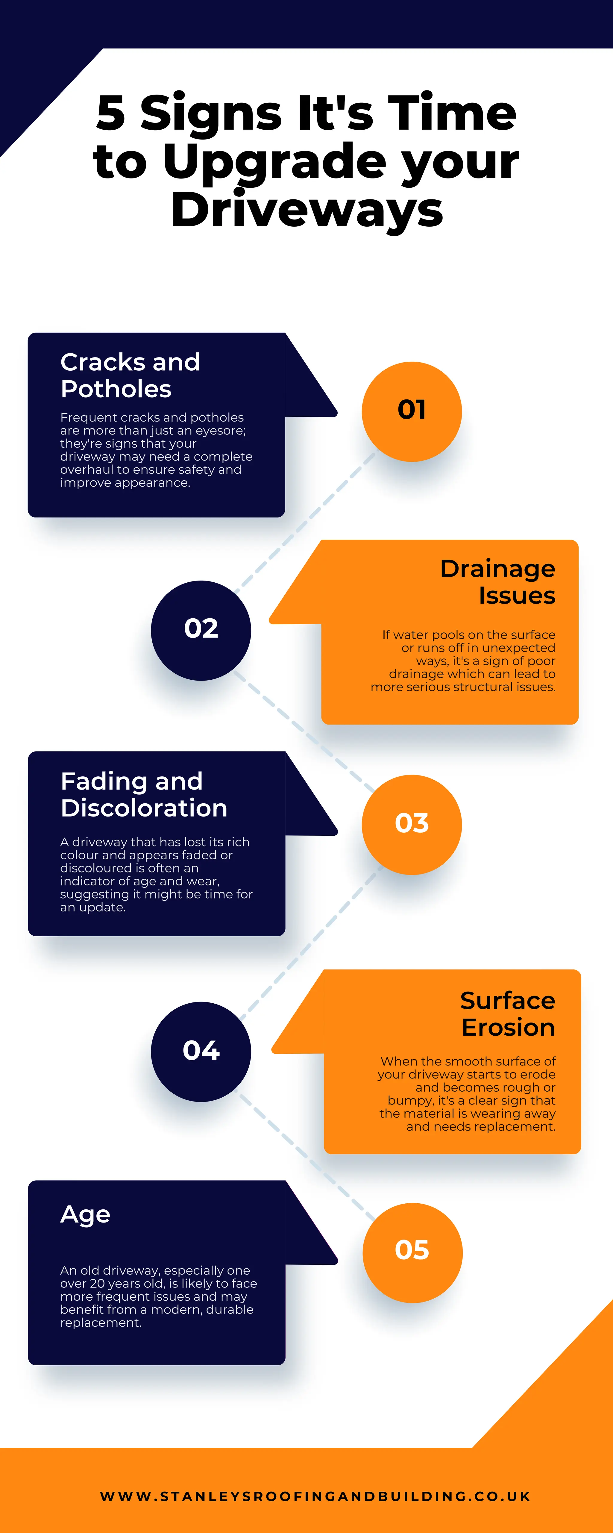 Upgrading Driveway 5 Signs It's Time to Upgrade your Driveways | PDF