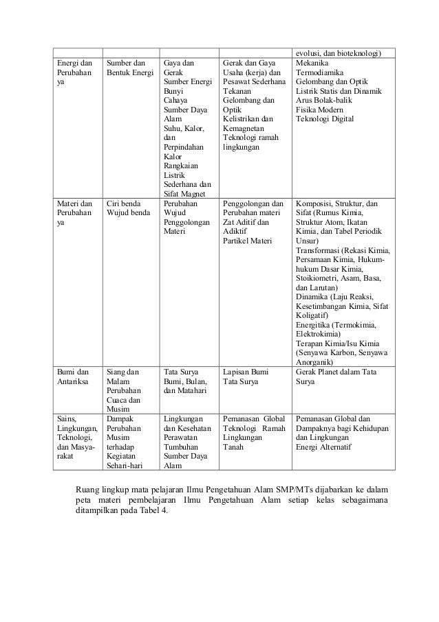 5 silabus smp kelas 7, 8 dan 9 edisi revisi 2017 mata pelajaran ipa