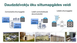 4
4
Daudzdzīvokļu ēku siltumapgādes veidi
Rīgas Tehniskā universitāte
 