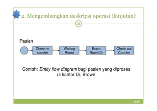 2. Mengembangkan deskripsi operasi (lanjutan) 
32 
Check-in 
counter 
Waiting 
Room 
Exam 
Room(3) 
Pasien 
Check out 
Counter 
Contoh: Entity flow diagram bagi pasien yang diproses 
di kantor Dr. Brown 
2009 
 
