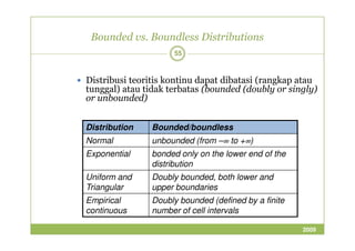 Bounded vs. Boundless Distributions 
55 
 Distribusi teoritis kontinu dapat dibatasi (rangkap atau 
tunggal) atau tidak terbatas (bounded (doubly or singly) 
or unbounded) 
Distribution Bounded/boundless 
Normal unbounded (from – to +) 
Exponential bonded only on the lower end of the 
distribution 
Uniform and 
Triangular 
Doubly bounded, both lower and 
upper boundaries 
Empirical 
continuous 
Doubly bounded (defined by a finite 
number of cell intervals 
2009 
 