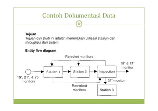 Contoh Dokumentasi Data 
59 
Tujuan 
Tujuan dari studi ini adalah menentukan utilisasi stasiun dan 
throughput dari sistem 
Entity flow diagram 
 