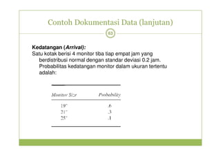 Contoh Dokumentasi Data (lanjutan) 
63 
Kedatangan (Arrival): 
Satu kotak berisi 4 monitor tiba tiap empat jam yang 
berdistribusi normal dengan standar deviasi 0.2 jam. 
Probabilitas kedatangan monitor dalam ukuran tertentu 
adalah: 
 