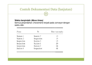 Contoh Dokumentasi Data (lanjutan) 
64 
Waktu berpindah (Move times) 
Semua perpindahan (movement) terjadi pada conveyor dengan 
waktu sbb: 
 