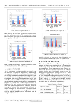 5 s implementation and its effect on physical workload | PDF ...