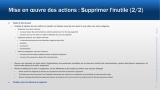 ©2017-2019Wevalgo.Allrightsreserved.Proprietaryandconfidential3-Oct-18
11
Mise en œuvre des actions : Supprimer l'inutile (2/2)
3. Tester et faire le suivi
 Installer le tableau de suivi; définir et installer un tableau visuel de suivi dans la zone cible avec trois catégories :
 ‘Supprimer’ avec deux colonnes :
 une pour laisser des commentaires si certains pensent qu’il ne faut pas supprimer
 une pour ceux qui ont repris ou utilisé un élément de la zone à supprimer
 ‘Supprimer peut-être’ avec quatre colonnes:
 La liste des éléments avec les étiquettes ‘supprimer peut-être’
 Confirmé
 A conserver
 Commentaires
 ‘Idées de suppression’ avec deux colonnes:
 une pour écrire des idées supplémentaires de pièces à supprimer
 une pour dire pourquoi ou ajouter des commentaires
 Donner une semaine (ou autre selon l’organisation) aux personnes travaillant sur la zone pour mettre des commentaires, ajouter des pièces à supprimer, ou
enlever des pièces de la liste ‘supprimer’
 Revoir le tableau et la zone ‘à supprimer’ (si des éléments on été repris) et animer une réunion d’équipe
 Revoir toutes les catégories et discuter de l’ajustement des listes et éléments à supprimer
 En profiter pour faire un premier tour d’équipe et demander leur opinion sur la démarche et les résultats de cette première étape
 Estimer les gains des éléments supprimés (estimer la fréquence et le coût d’achat si ils restaient dans la liste des éléments utilisés)
4. Finaliser: jeter les éléments à supprimer
 
