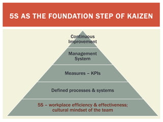 Continuous
Improvement
Management
System
Measures – KPIs
Defined processes & systems
5S – workplace efficiency & effectiveness;
cultural mindset of the team
5S AS THE FOUNDATION STEP OF KAIZEN
 