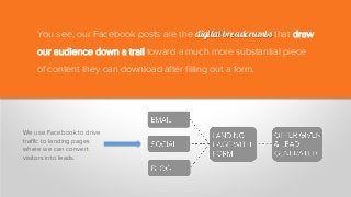 You see, our Facebook posts are the digital breadcrumbs that draw
our audience down a trail toward a much more substantial piece
of content they can download after filling out a form.
We use Facebook to drive
traffic to landing pages
where we can convert
visitors into leads.
 