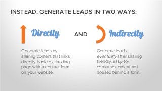 INSTEAD, GENERATE LEADS IN TWO WAYS:
Directly IndirectlyAND
Generate leads
eventually after sharing
friendly, easy-to-
consume content not
housed behind a form.
Generate leads by
sharing content that links
directly back to a landing
page with a contact form
on your website.
 
